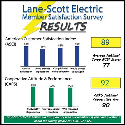 ACSI_CAPS scores