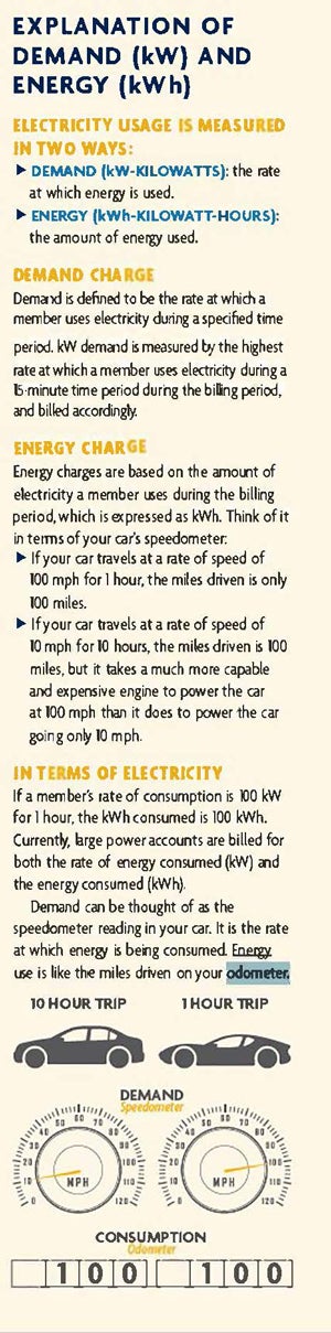 Car analogy