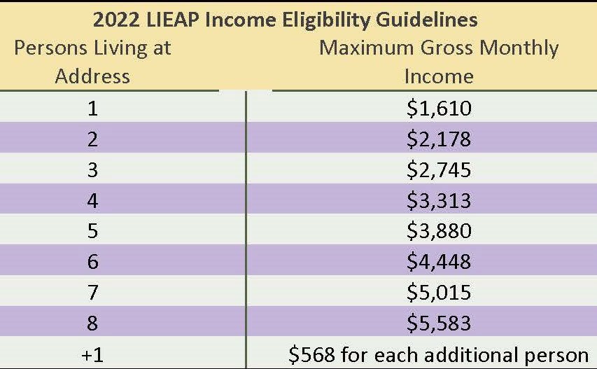 assistance-available-for-home-energy-costs-lane-scott-electric