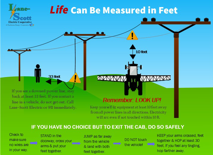 Safe distance from downed power lines